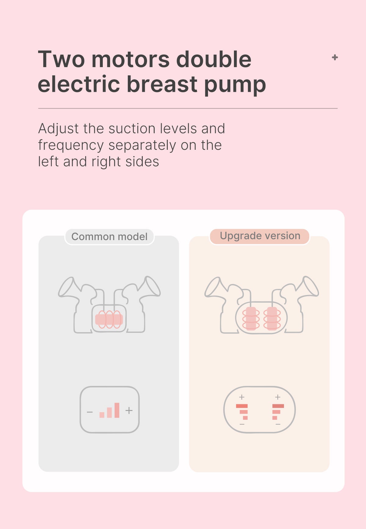 Doopser Breast Pump Products DPS-8008D Dual Motors Electric Breast Pump BPA Free